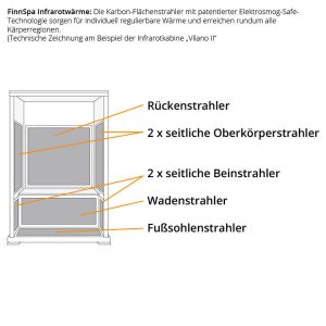 finnspa-infrarotkabine-karbon-flaechenstrahler.jpg