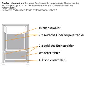 Flächenstrahler-Laseno-I-Hemlock-1.jpg